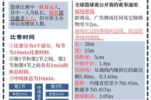 业余篮球爱好者如何通过记录提升技能