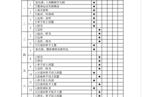 中学篮球队学年训练计划